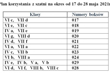 szatnie nauczanie hybrydowe